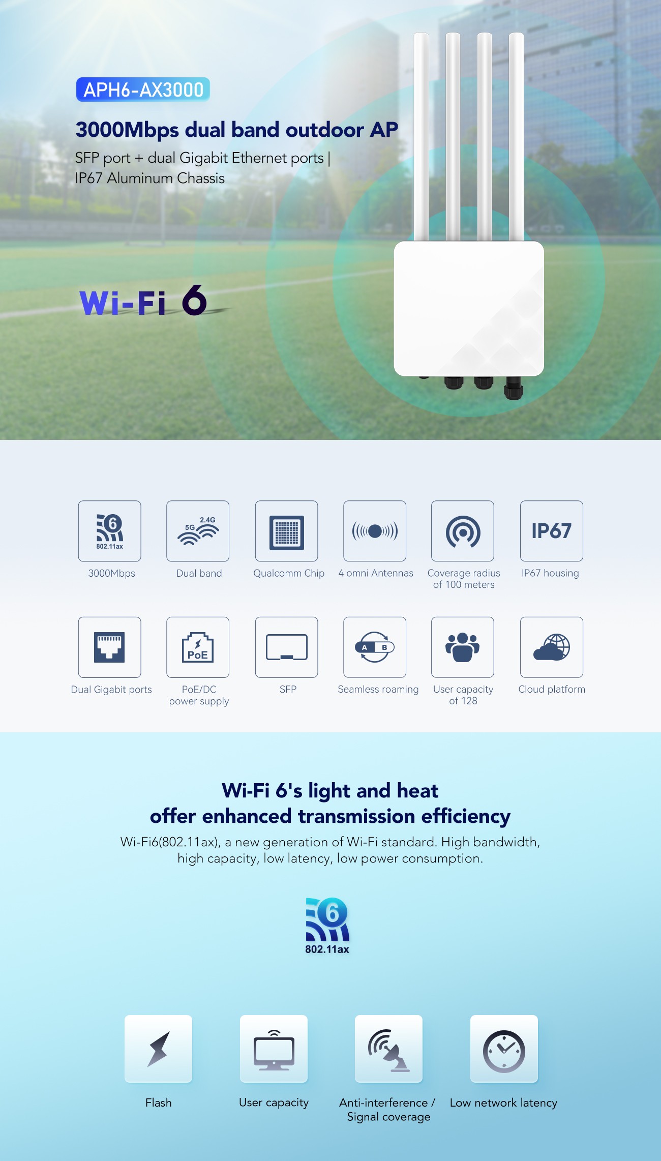 APH6-AX3000详情页en_01.jpg APH6-AX3000详情页en_01.jpg